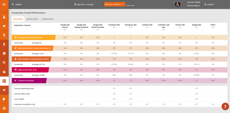 screenshot of Footprints for Retail